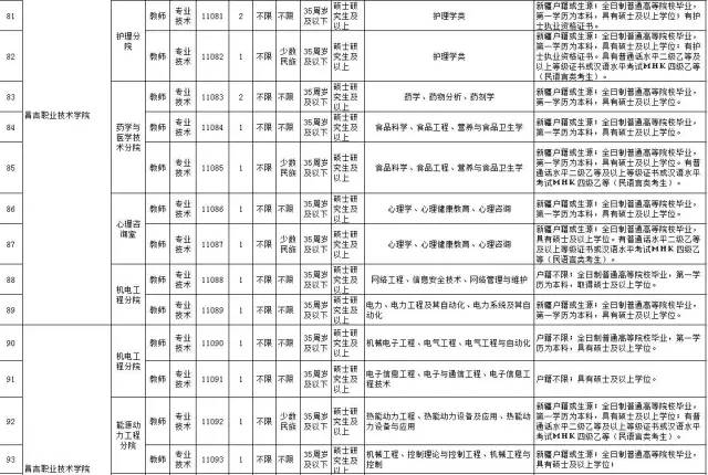 新疆人口信息(2)