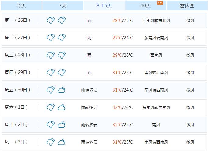 福州未来8-15天天气预报