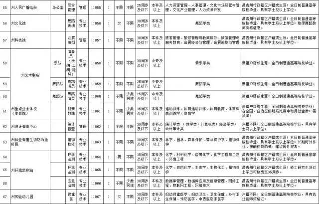 昌吉招聘信息_昌吉市 周边县市最新招聘信息 第2期(2)