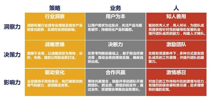 人口素质指标_学业素质测评指标(3)