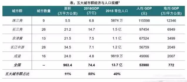 gdp数量_2018年杭州GDP城市排名前十,GDP总量13500亿元(3)