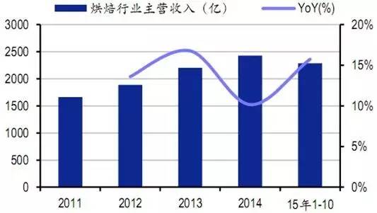 建筑企业的收入计入gdp吗_建筑业带动GDP(3)