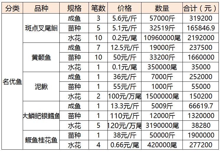 人口报表_金井镇欢迎您(2)