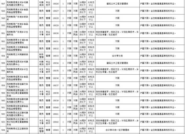 新疆人口信息(2)