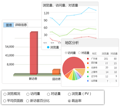 JBO竞博体育Live800在线客服为安德玛打造更专业的客服服务(图2)