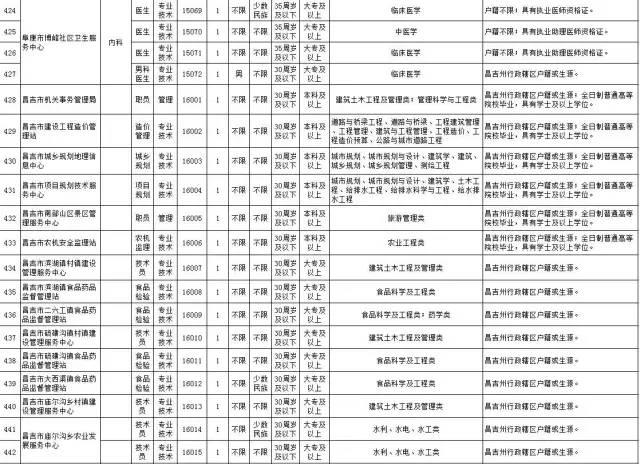 昌吉招聘信息_昌吉市 周边县市最新招聘信息 第2期(2)