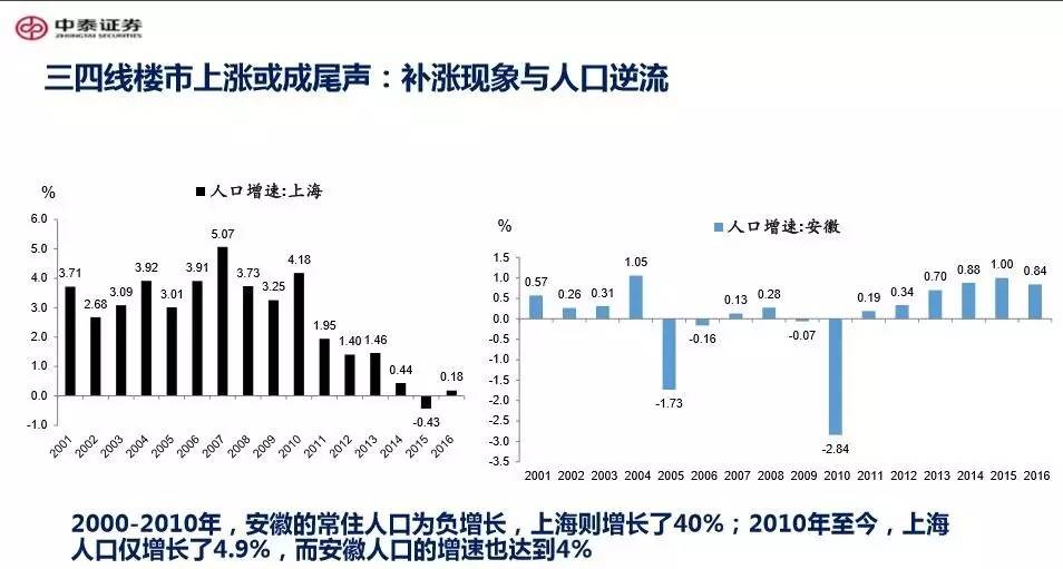 经济发展趋势_图 2 北京市经济发展趋势-关于深层次认识北京市产业结构调整意义持...(2)