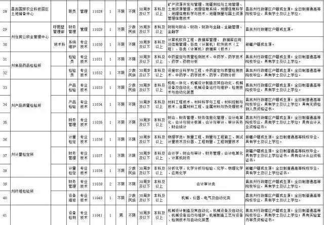 昌吉招聘信息_昌吉市 周边县市最新招聘信息 第2期(2)