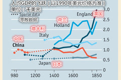 西方算法GDP_西方龙(2)