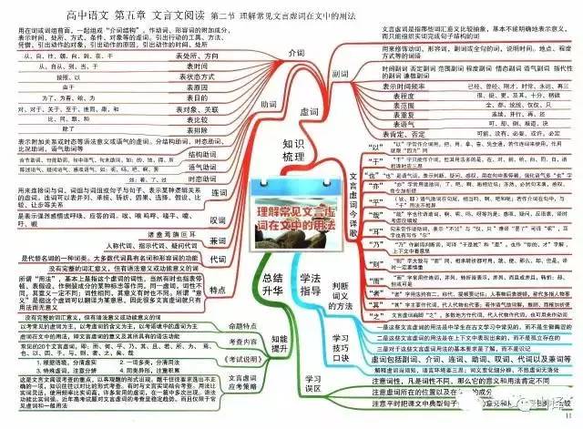 高中语数外三大学科知识点思维导图全集学科资源包