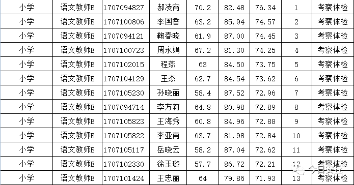 安丘市人口多少_关于公布2019年潍坊大学生暑期公益实习活动首批入围人员名单(2)