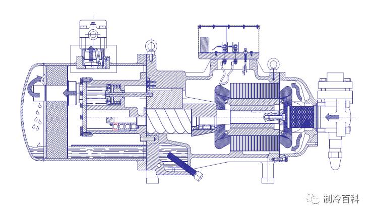 螺杆压缩机工作原理与结构分析