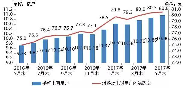 电信业务总量和GDP的关系_中国gdp总量曲线图(2)