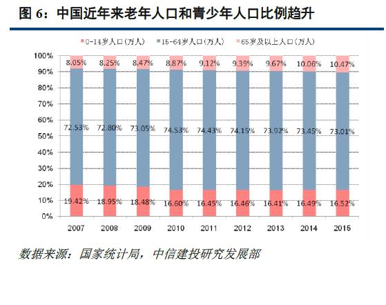 人口过渡_老龄化加剧 中国如何从人口红利向人才红利过渡(3)