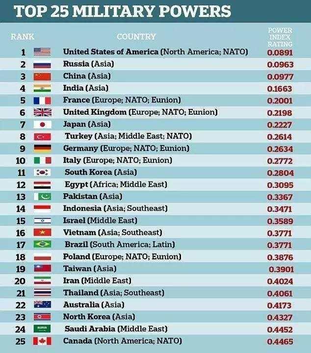 世界多少亿人口有多少几率能遇见_我国农民人口有多少(3)