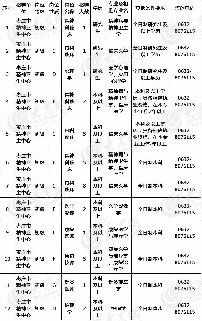 滕州人口数量_滕州的房产保有量有这么多,你不知道吧(2)