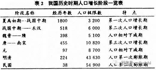 人口与历史_人口与人种