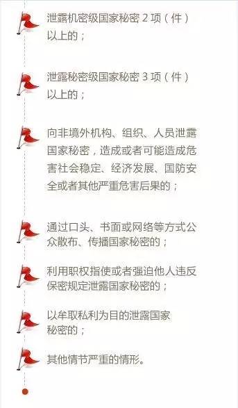 【保密观】泄密与违规行为图解