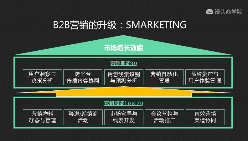 人口指数增长模型法_...二乘法拟合一个人口指数增长模型和阻滞增长模型,只要(3)