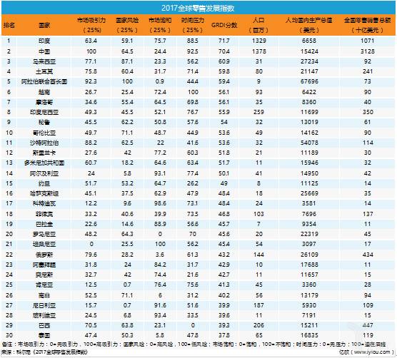 社会消费品零售总额与gdp(3)