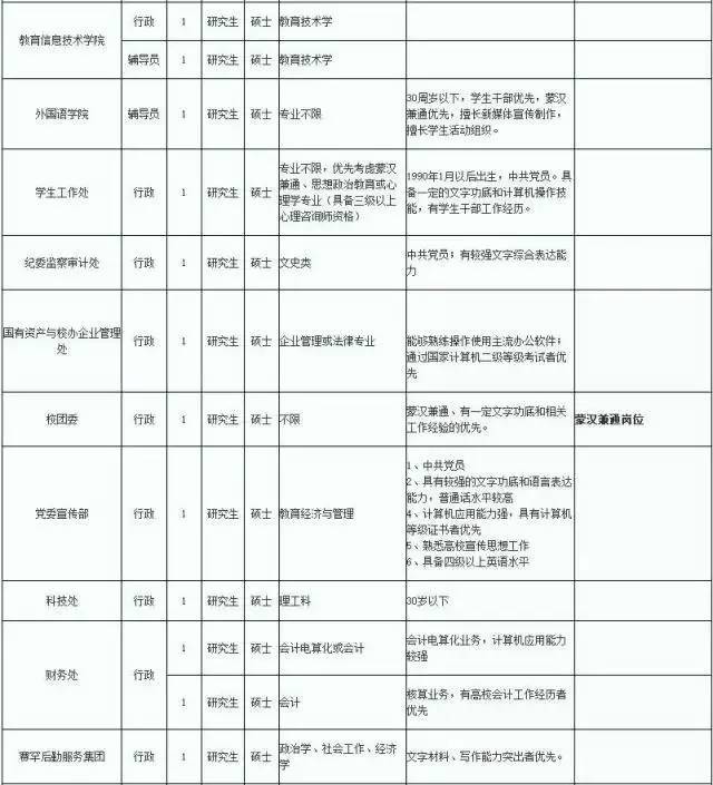 招聘附近_烟台福山附近电子厂招工2022