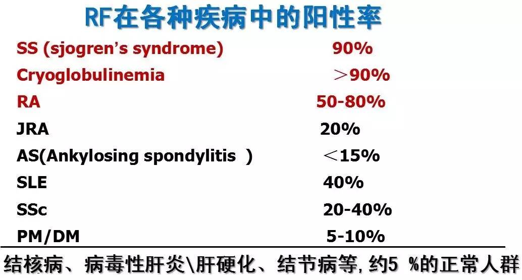 主要类型类风湿因子(rf)4,免疫复合物及补体3,自身抗体:rf,抗ccp抗体