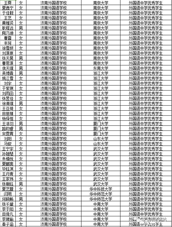 济南多少人口2017_2017年山东15人被保送清华北大,济南5人!