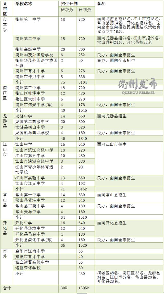 衢州常山GDP多少_活力新衢州 美丽大花园 大家谈137 真督实考见成效 党建治理大花园(3)