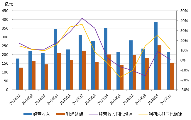 第一次大规模的人口内迁高潮_第一次国共合作(2)