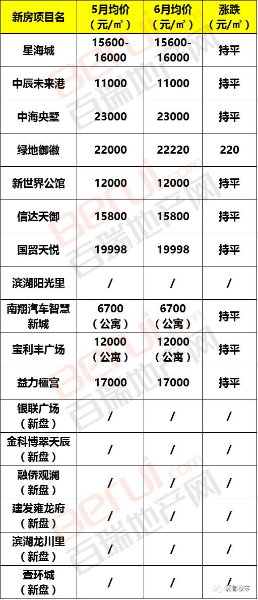 庐阳区和肥西GDP_肥西顺和家园