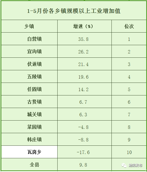 乡镇工业经济扩大总量_工业产品设计