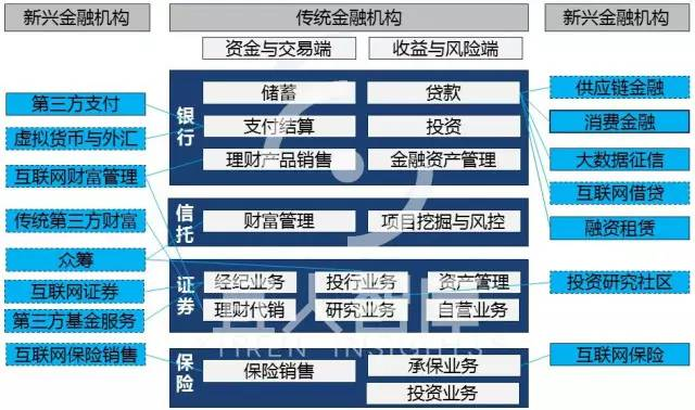 中国最全的25张金融牌照超级解读