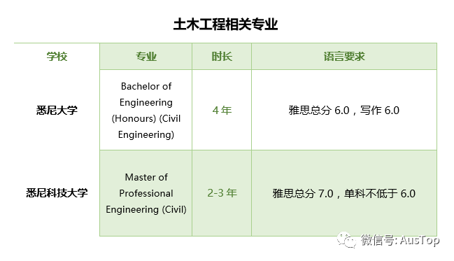 澳大利亚人口的信息网_澳大利亚人口分布图(2)