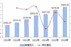 2020年波音公司gdp_增速仅1 IMF最新预测 2020美国GDP增长落后全球 对比中国呢