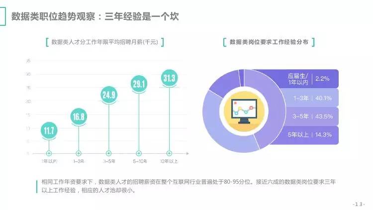 互联网运营招聘_北森 2017 2018年中国企业招聘指数 BRI 报告 Useit 知识库(3)