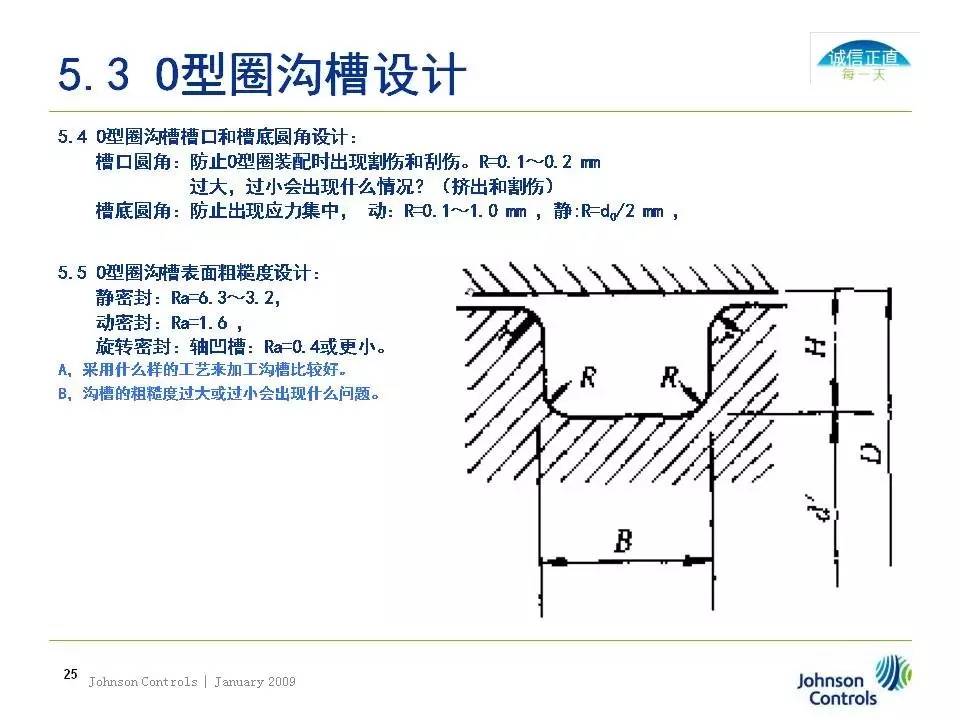 图文讲解--o型圈密封结构设计 |存干货