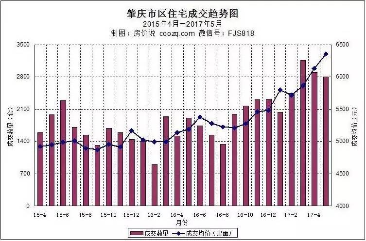 肇庆市区人口_你的广州...我的城