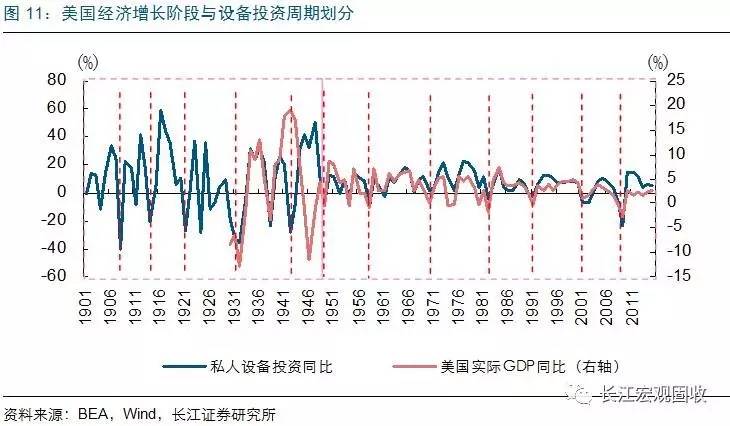 美国产业占gdp_美股击鼓传花,轮到川普表演节目了(3)