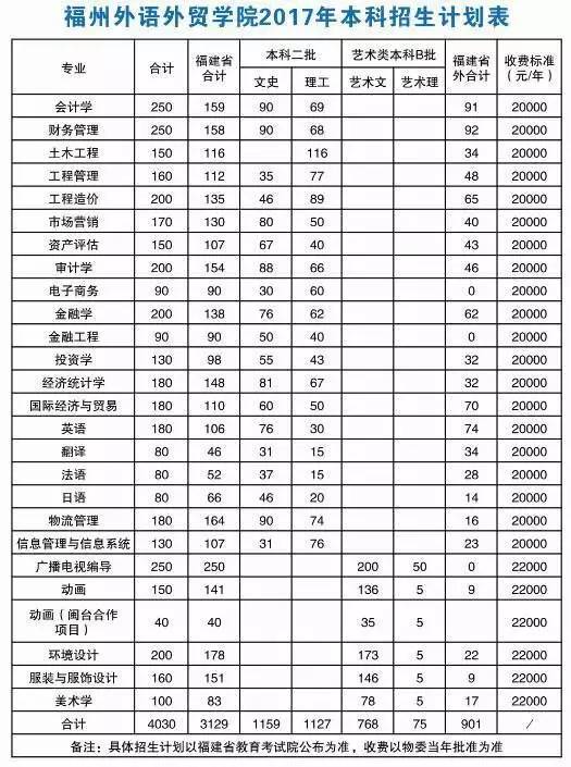 福州外语外贸学院