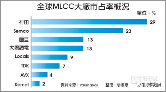 台湾人口容量_台湾人口分布图(2)