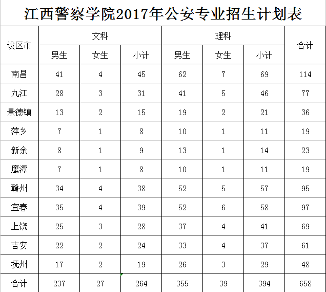 2017年公安院校在江西招收141人 江西警察学院公安