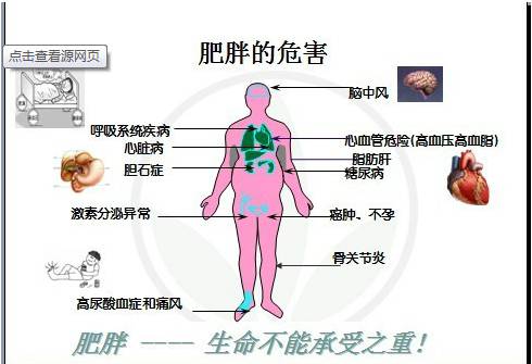 肝GDP高(3)