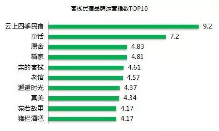 【深度解读】国际酒店十大品牌榜单排名，你值得信赖