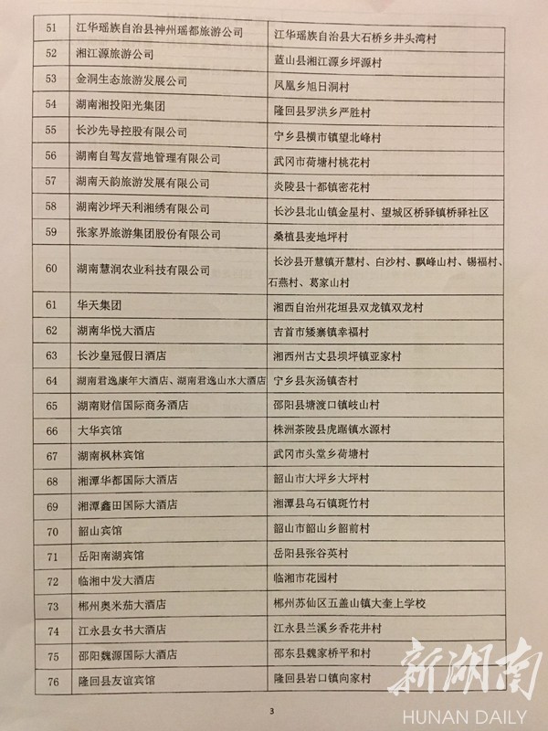 湖南省50万人口_祁阳道县撤县设市获湖南 纲要 支持(3)