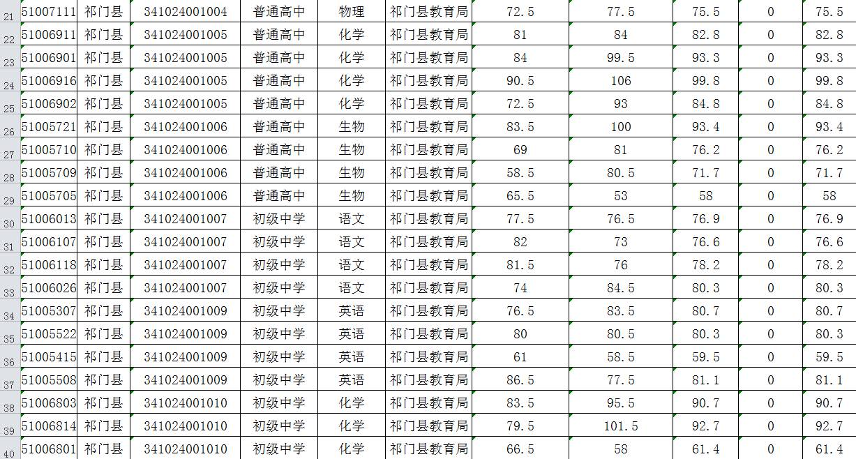 祁门人口_详细 祁门人口最新数据 男女比例是(2)