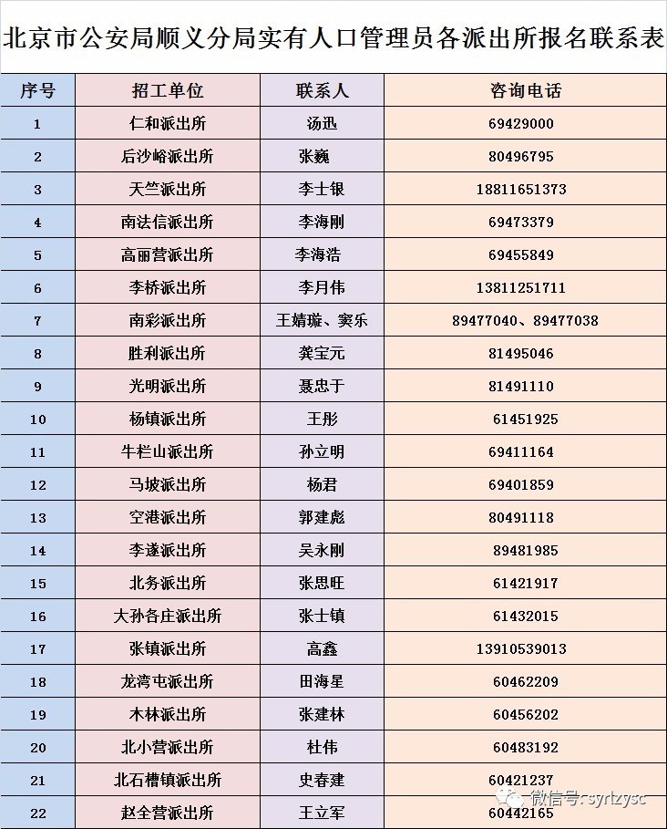 实有人口管理员_门头沟区实有人口管理员招聘