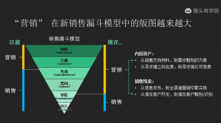 人口指数增长模型法_...二乘法拟合一个人口指数增长模型和阻滞增长模型,只要