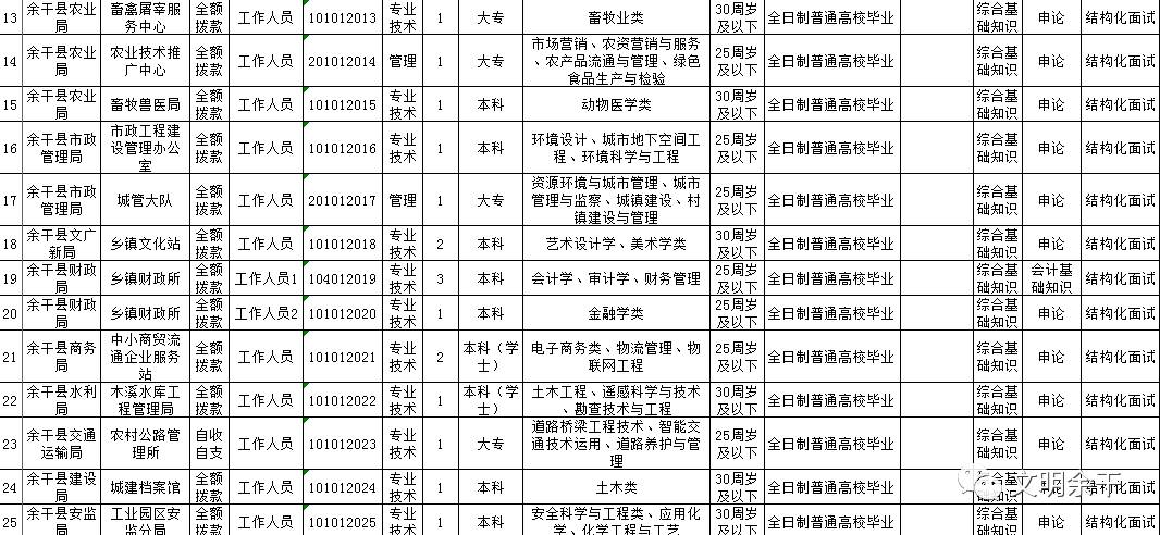 余干县城人口_余干县人口全省排名第7名(2)