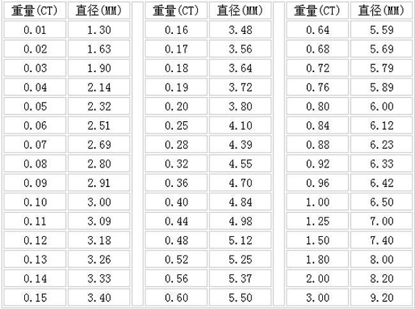 人口手上中下全表_辽宁人口数据公布,女性多于男性