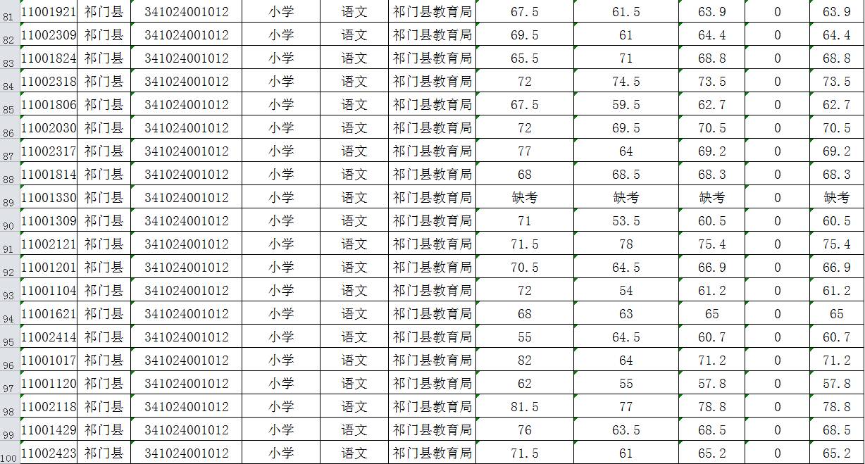 祁门人口是多少_祁门红茶图片